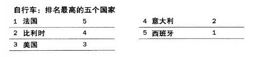 世界杯还有希望_希望杯是谁组织举办的_希望杯是哪里举办